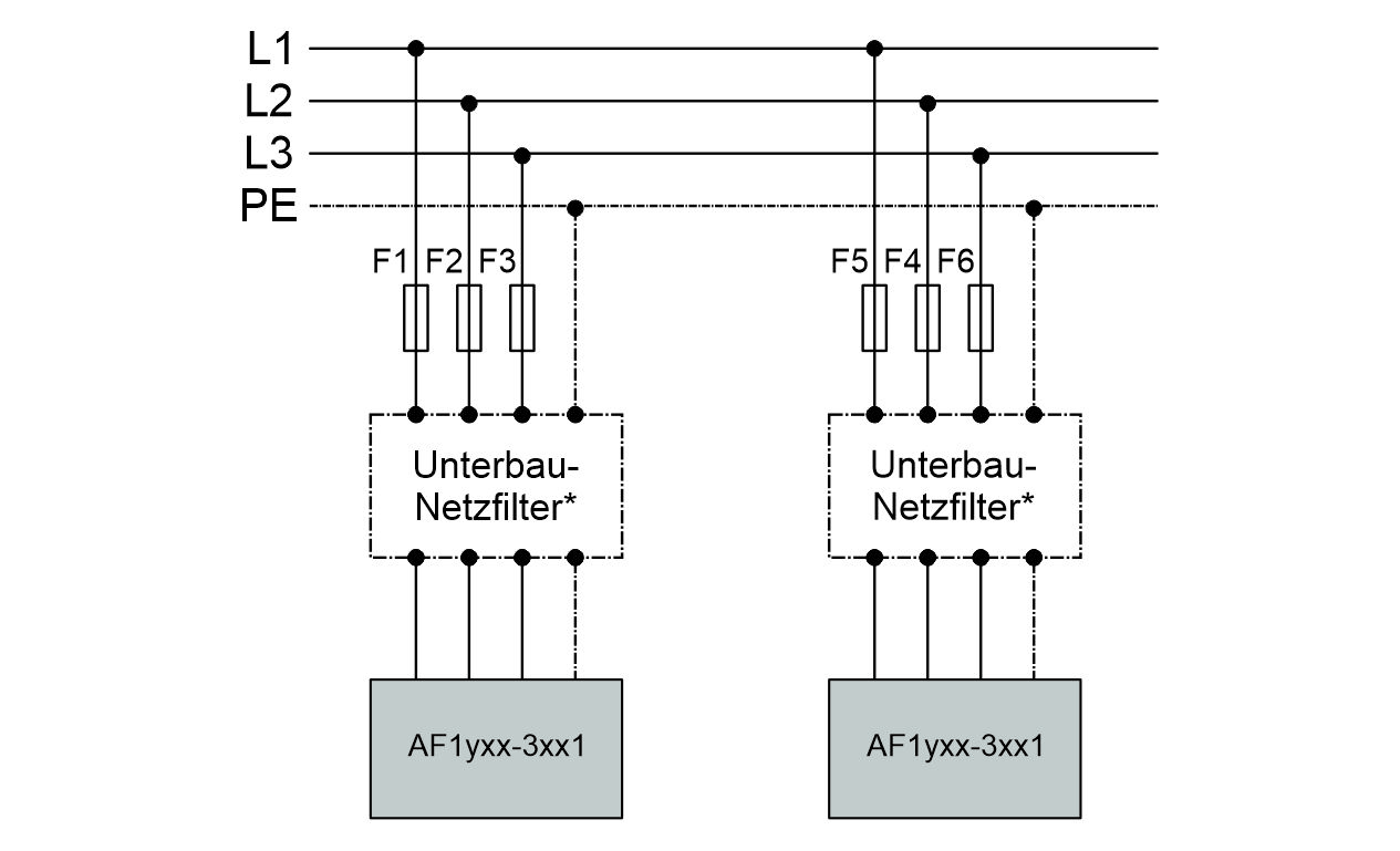 dreiphasig Netzanschluss 1: