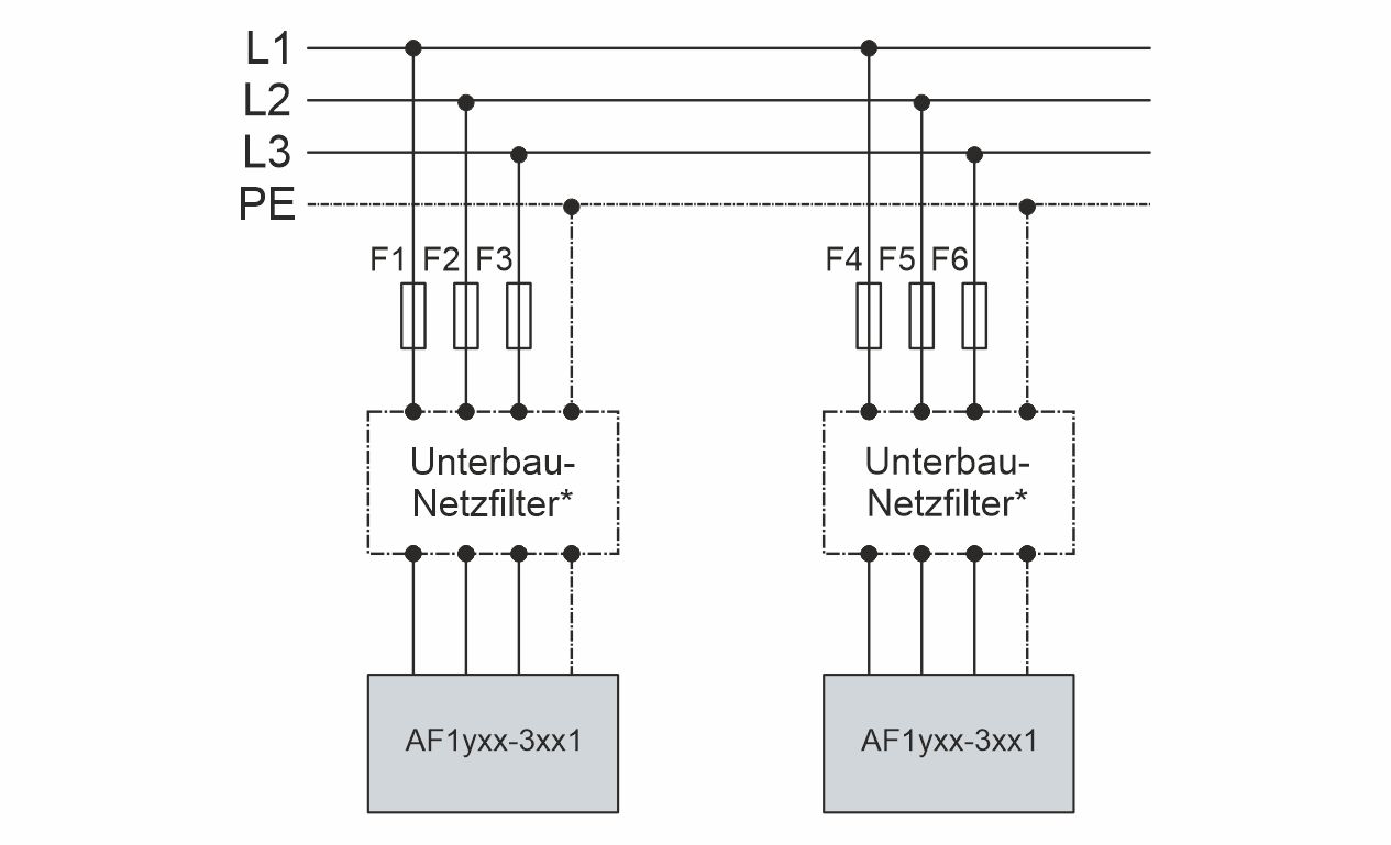 dreiphasig Netzanschluss 1: