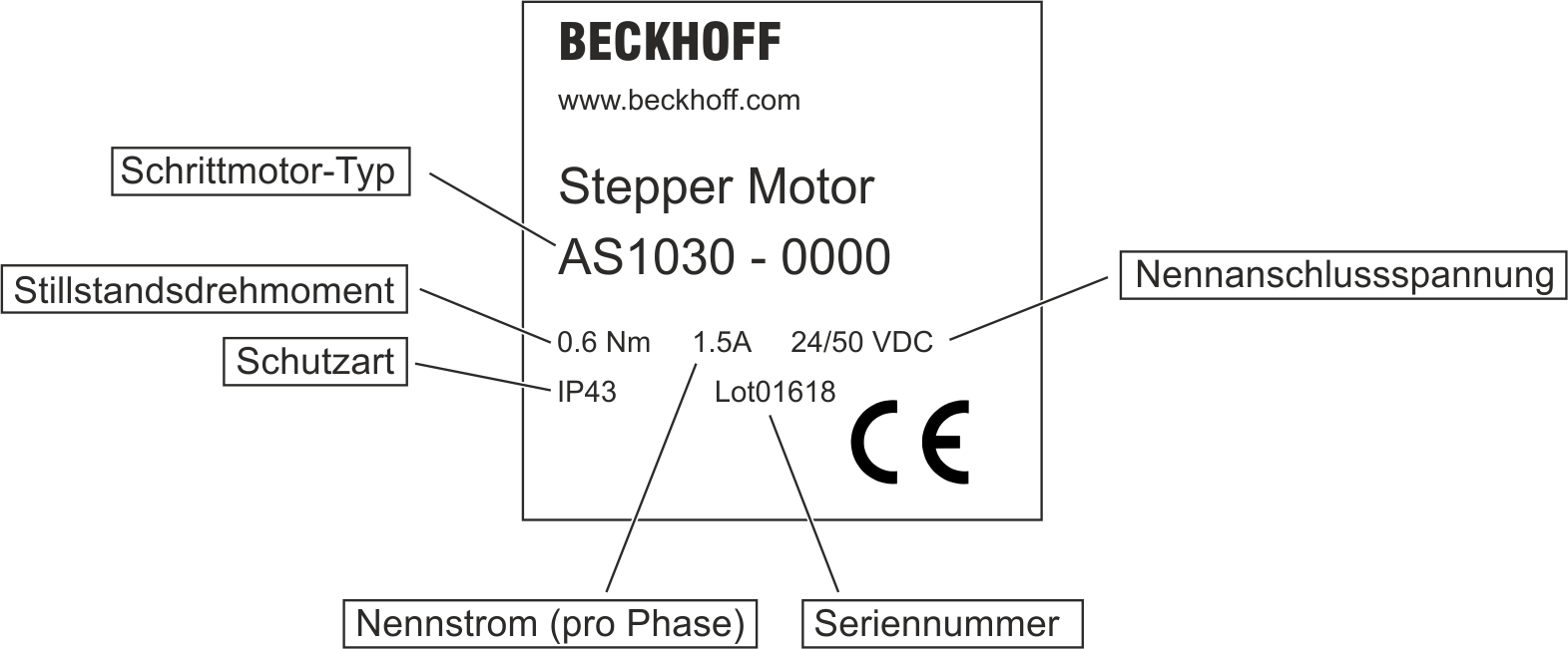 Typenschild AS1000 1: