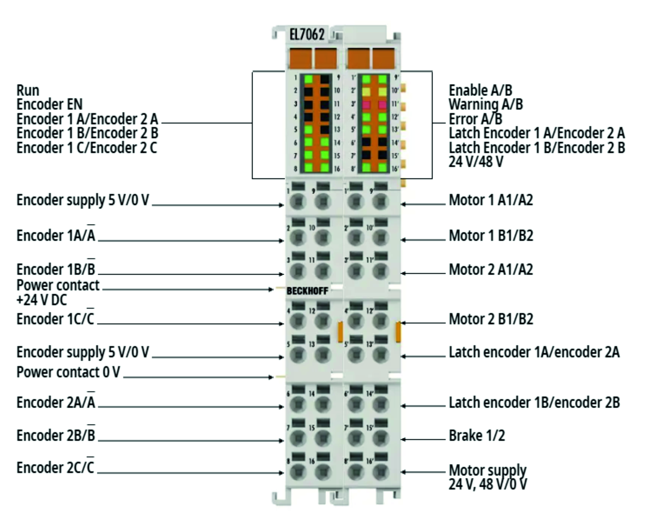 Schrittmotorklemme EL7062 2: