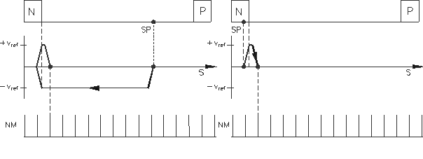 IDN 3027 (P-0-3027) Manufacturer Homing Modes 2: