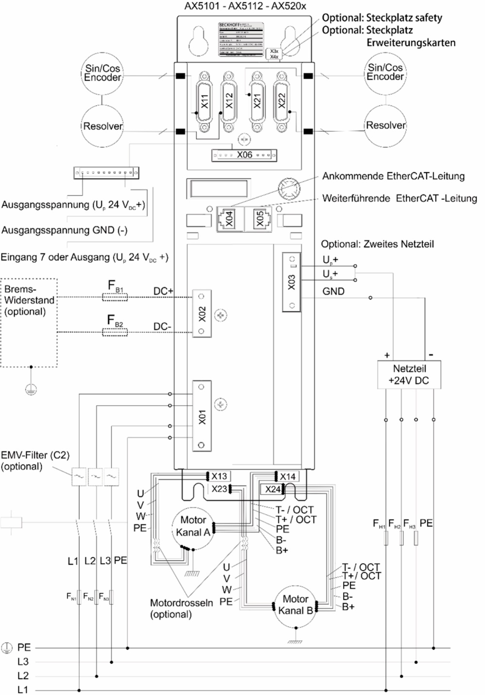 Anschlussbild AX5101…AX5112 und AX520x 1: