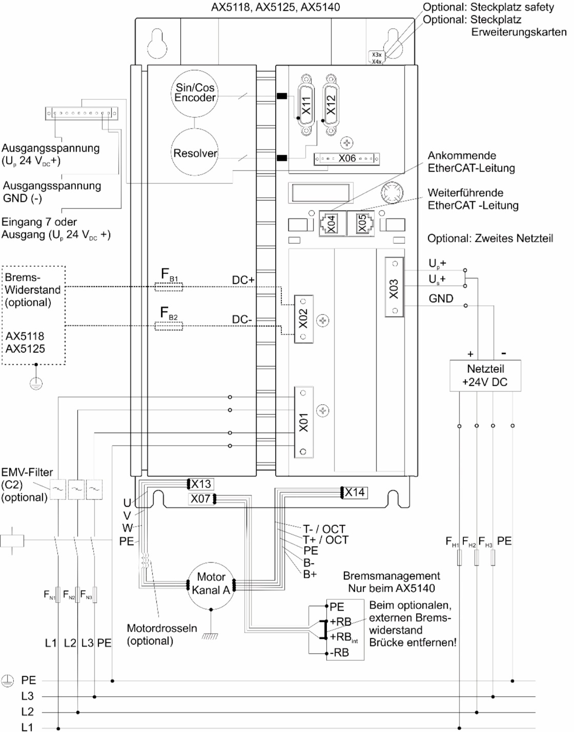 Anschlussbild AX5118, AX5125 und AX5140 1: