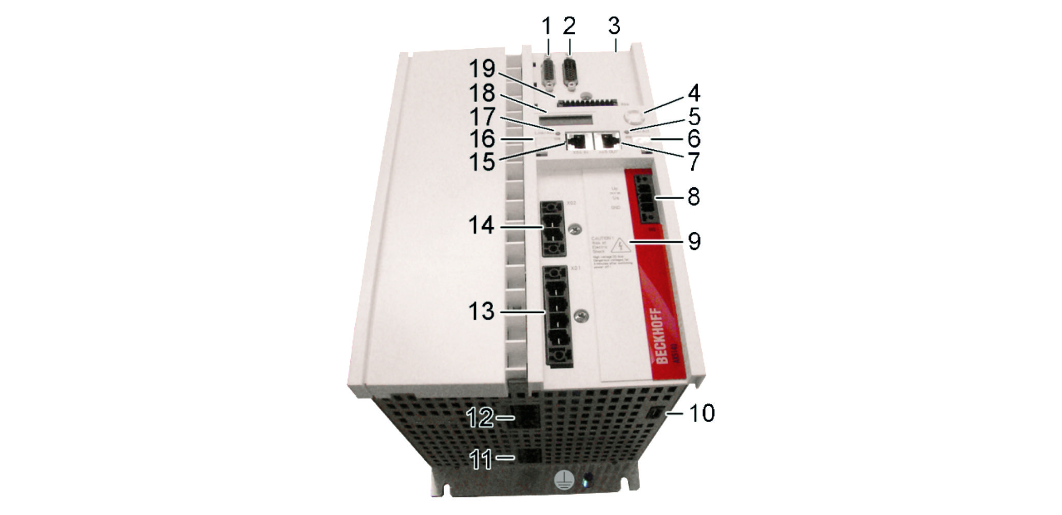 Allgemeine Übersicht AX5118, AX5125 und AX5140 1: