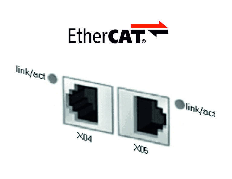 X04, X05 – EtherCAT Anbindung 1: