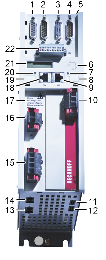 Allgemeine Übersicht AX5101…AX5112 und AX520x 1: