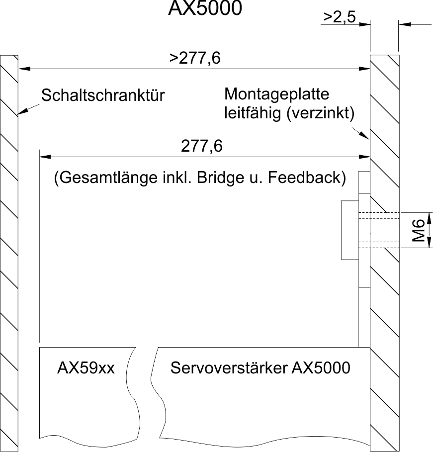 Montagebeispiele (1,5 A - 40 A Geräte) 4: