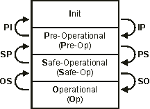 Parameter-Handling 3: