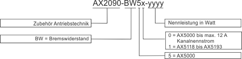 Externer Bremswiderstand - AX2090-BW5x-xxxx 3:
