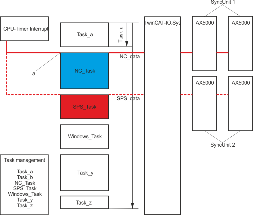 EtherCAT-Synchronisation 6: