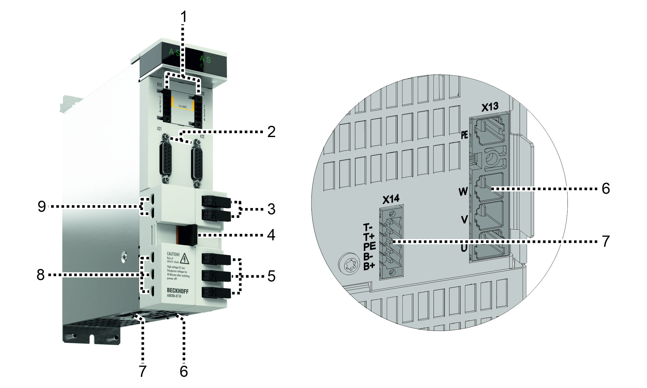 Achsmodule AX81xx, AX82xx 2:
