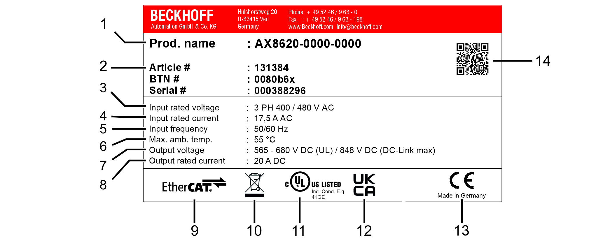 Typenschild AX8620, AX8640 1: