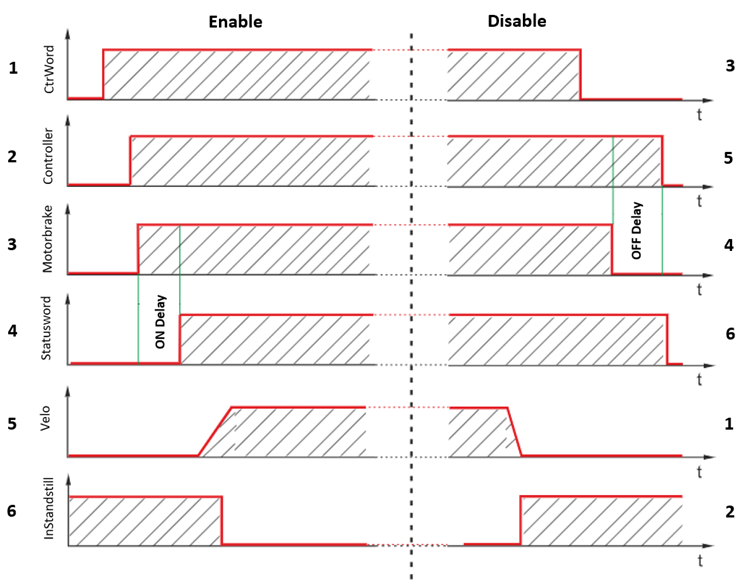 Ablaufdiagramm 1: