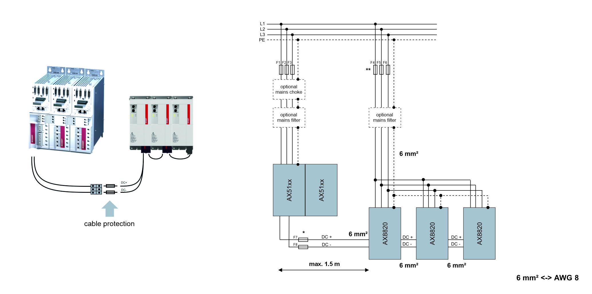 Universelle Netzrückspeisung AX8820 im Verbund mit Digital Kompakt Servoverstärker AX51xx/AX52xx und Schnellverbindungssystem AX-Bridge 1: