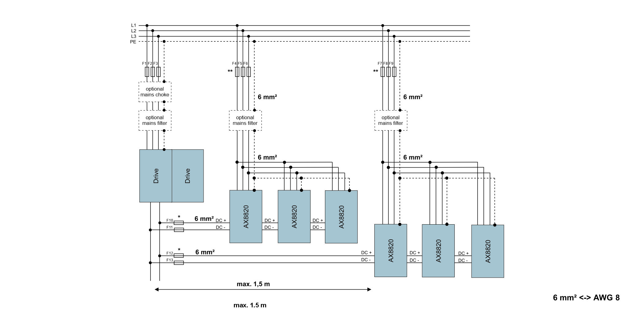 Universelle Netzrückspeisung AX8820 | Systemerweiterung 1: