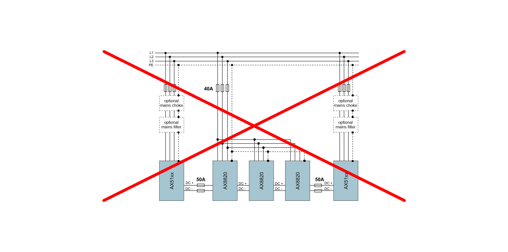 Nicht unterstützt 1: