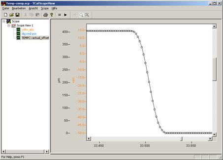 Parametrierung 3: