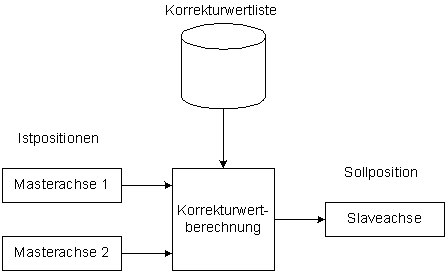 Flächenkompensation 2: