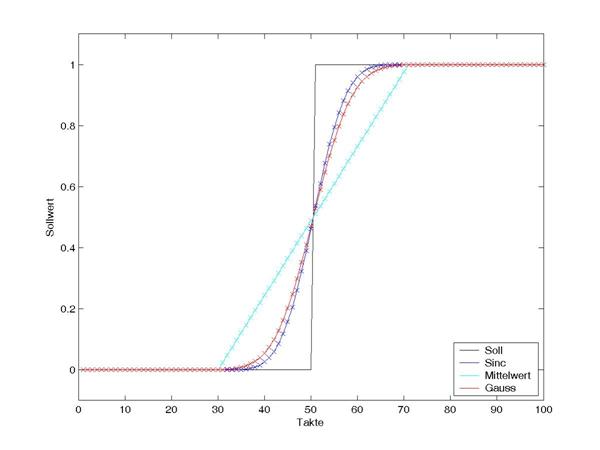 HSC-Filter 1: