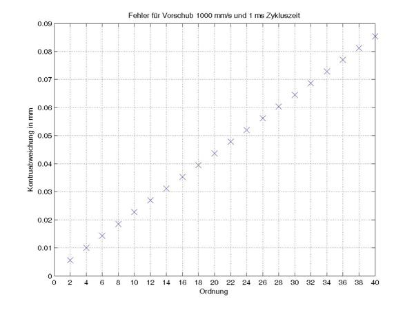 HSC-Filter 2: