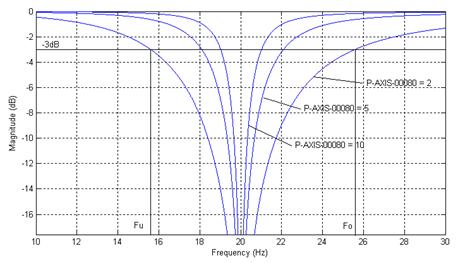 Bandstopfilter 11: