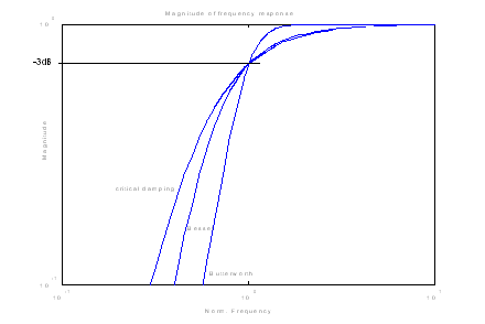 Hochpassfilter 1: