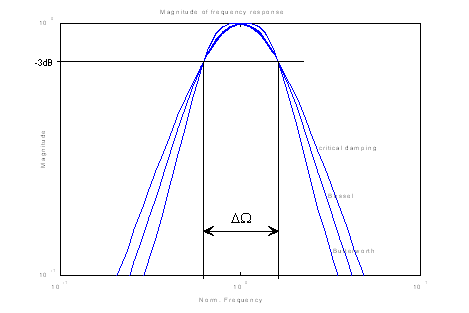 Bandpassfilter 1: