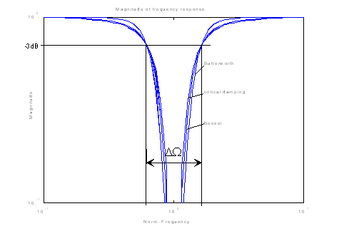 Bandstopfilter 10: