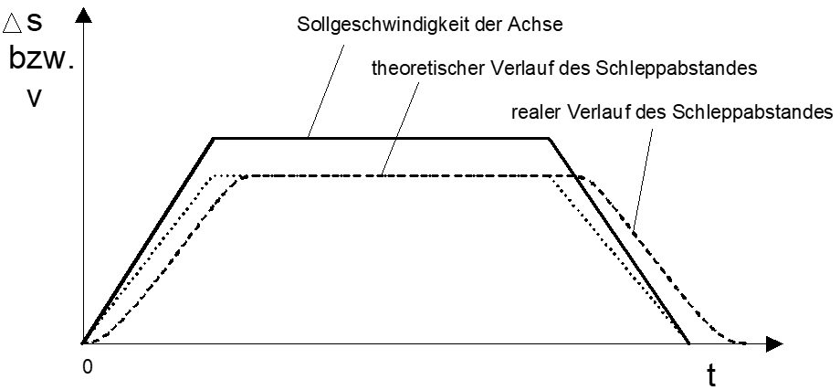 Beschreibung 6: