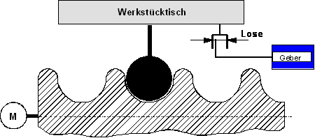 Beschreibung 2: