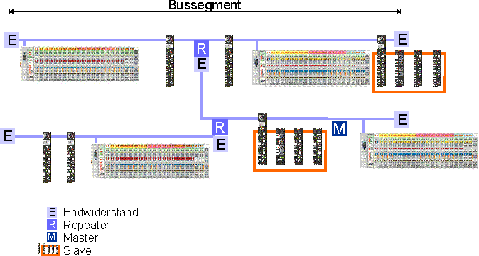 Topologie 1: