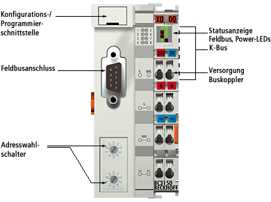 BC3150 - Übersicht 1: