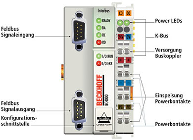 BC4000 - Einführung 1: