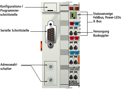 BC8050 - Übersicht 1: