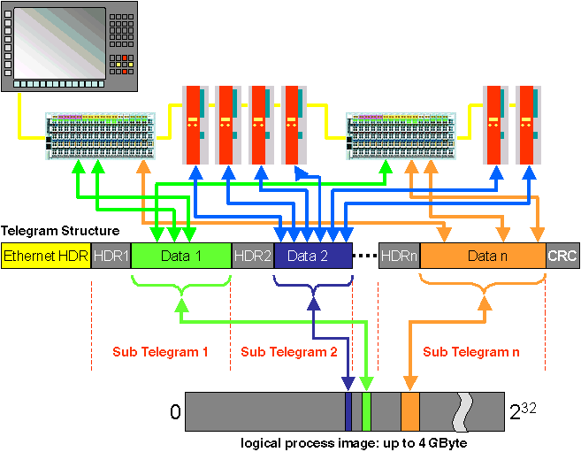 Systemeigenschaften 1: