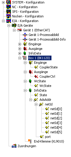 BK1120, BK1150 - Übersicht Konfiguration 1: