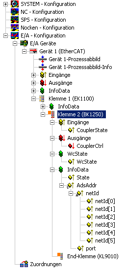 BK1250 - Übersicht Konfiguration 1: