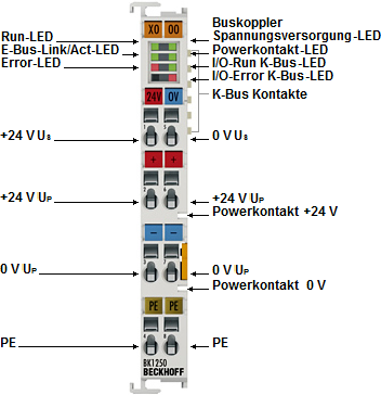 LED-Anzeigen 2: