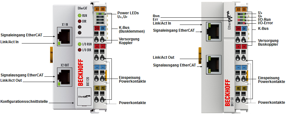 LED-Anzeigen 1: