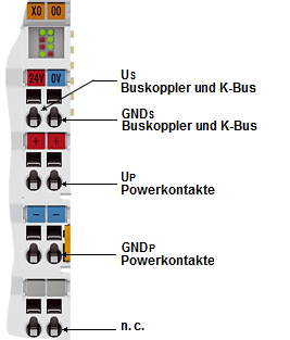 BKxx50 und BKxx51 1: