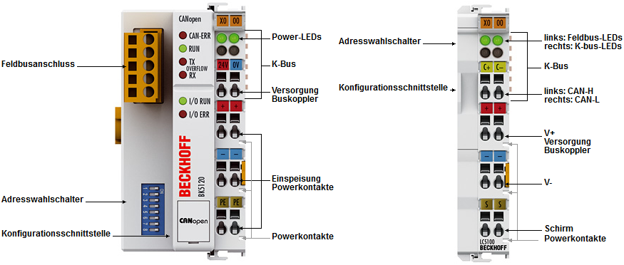 BK5110, BK5120, LC5100 - Einführung 1: