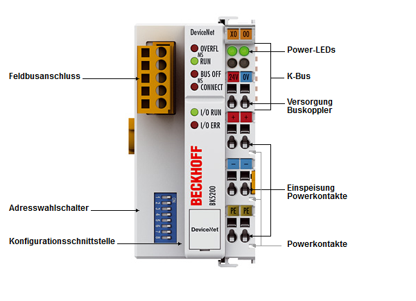 BK5200 - Einführung 1: