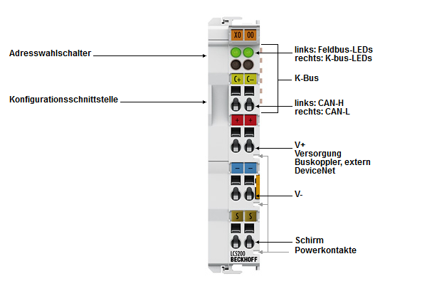 LC5200 - Einführung 1: