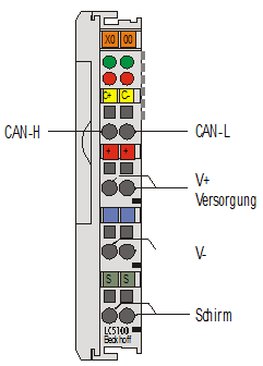 DeviceNet-Anschluss - Kontaktbelegung 2: