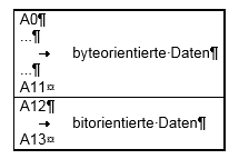 Zusammenstellen eines Prozessabbilds im Buskoppler 2: