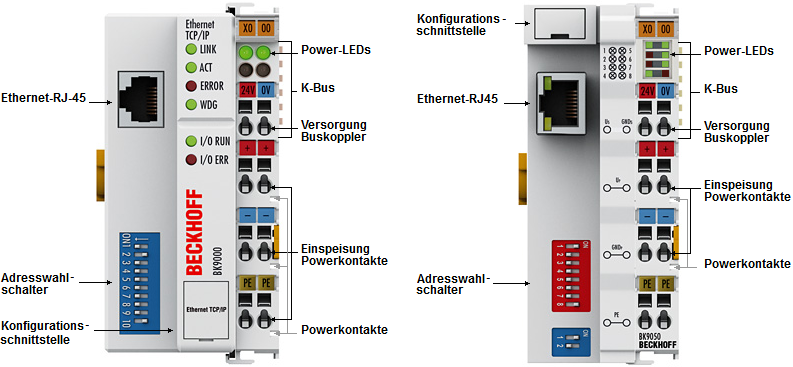 BK9000, BK9050 - Einführung 1: