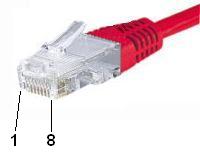 Ethernet-Anschluss 1: