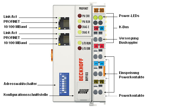 BK9103 - Einführung 1: