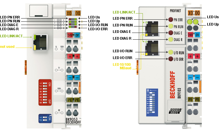 Diagnose-LEDs 1: