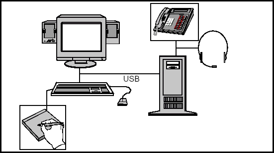 usb typ application